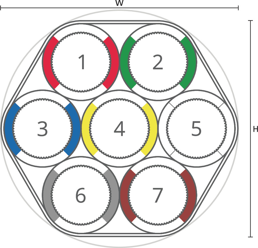 Bundle de micro-tubes speedpipe ground SRV-G tc